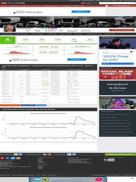 gambit77|Gambit77's YouTube Stats (Summary Profile) .
